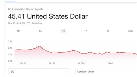 988,992 USD to CAD .